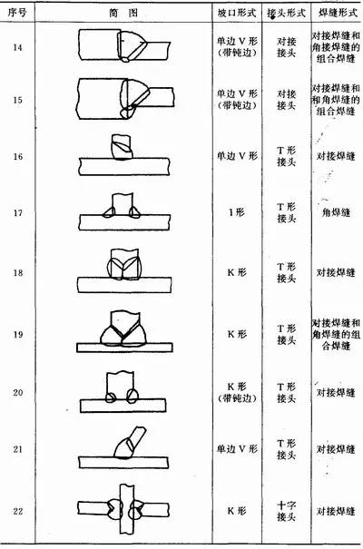 焊口标识国家标准图图片