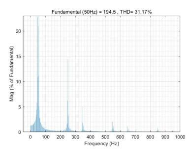 基于MATLAB-Simulink仿真的混合有源滤波器（HAPF）谐波补偿效果对比图_matlab谐波分析仿真图-CSDN博客