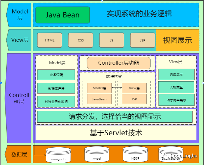 jsp虚拟路径（tomcat虚拟路径） jsp假造
路径（tomcat假造
路径）〔jsp虚拟路径〕 新闻资讯