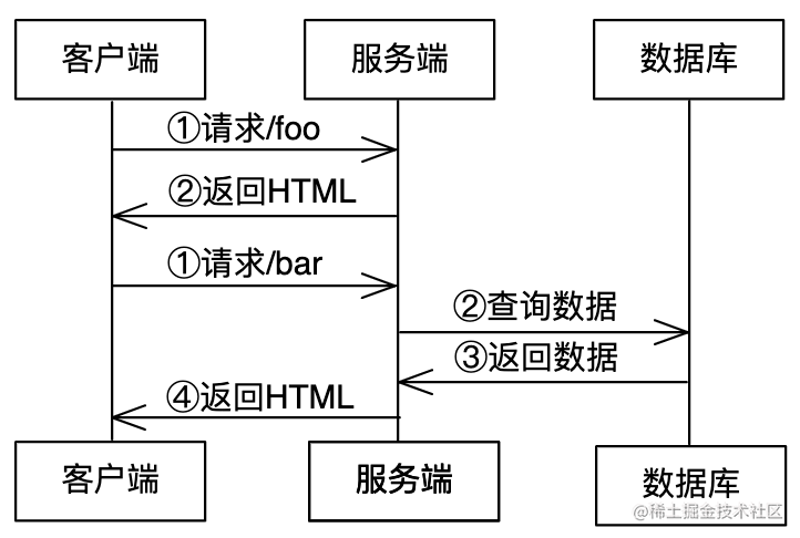 Nuxt 3.0 全栈开发：五种渲染模式的差异和使用场景全解析