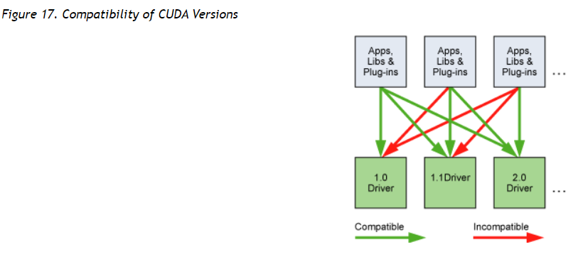 CUDA C++ Best Practices Guide(笔记)_cuda best practice guide-CSDN博客