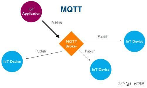 mqtt 请求响应模式_MQTT与HTTP谁最适合物联网？-CSDN博客
