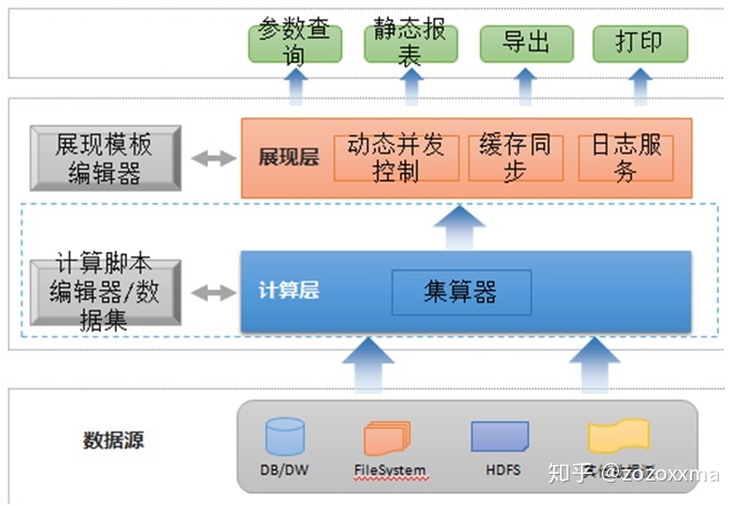 birt报表表格边框_复杂报表复杂在哪