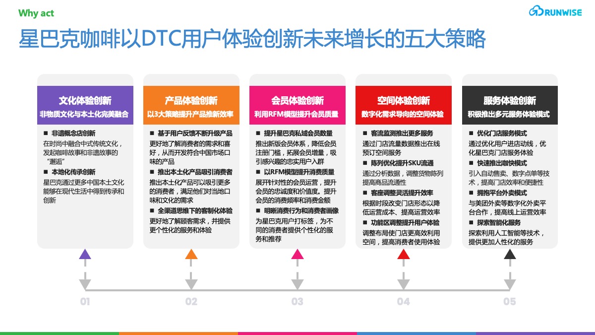 DTC用户体验