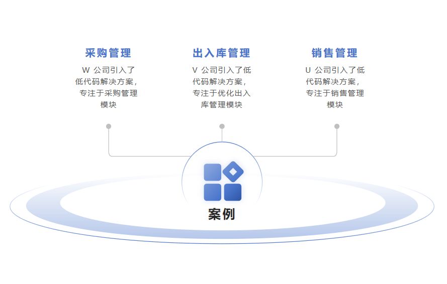 低代码搭建，助力批发零售行业解决方案的快速实现