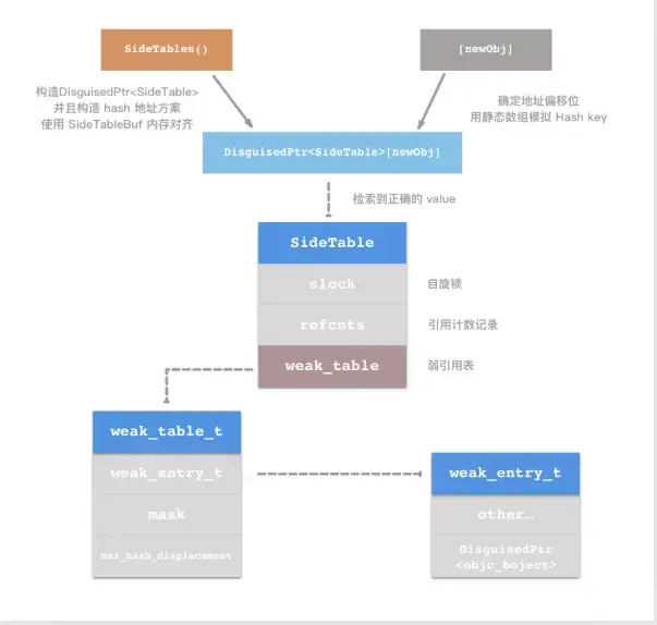 【iOS】——SideTable