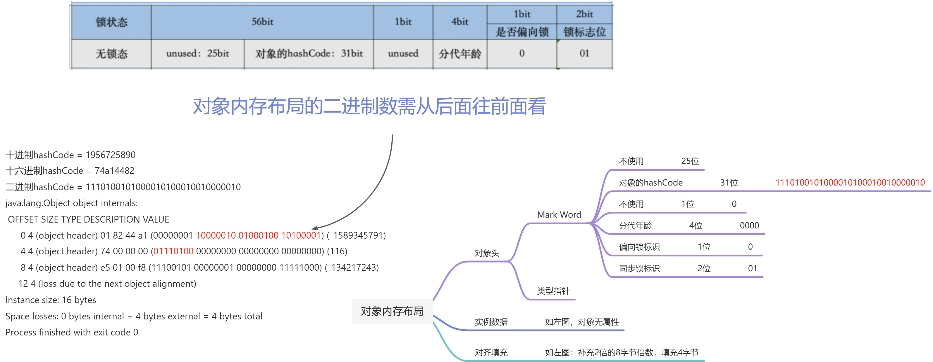 JOL查看对象内存布局.png