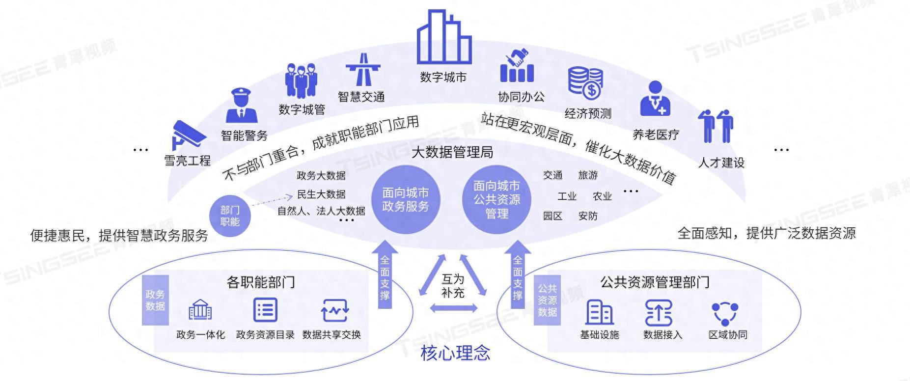 智慧城市治理：构建全域覆盖的城市时空感知体系