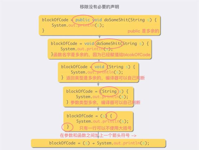 这都Java15了，Java7特性还没整明白？