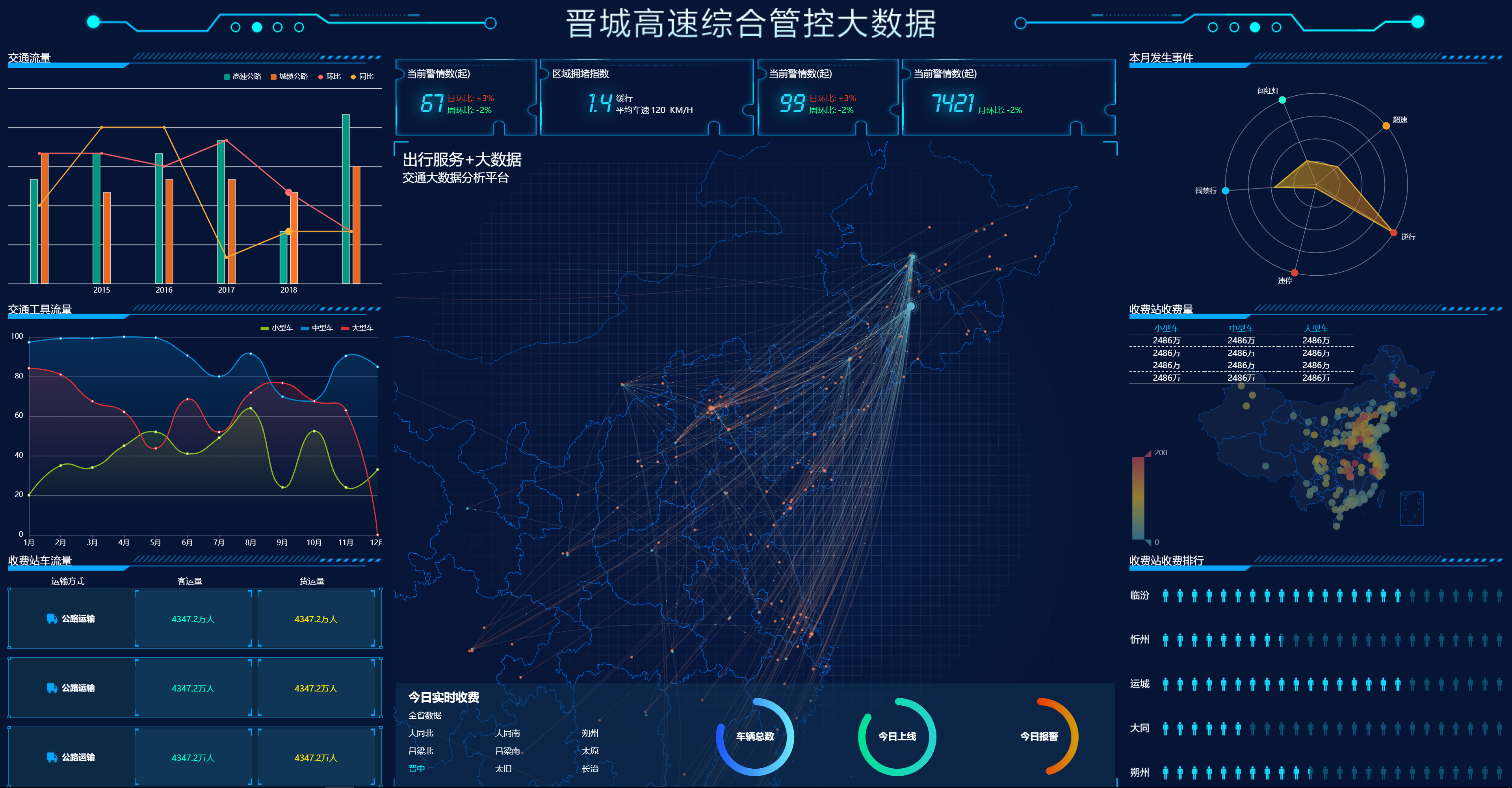 交通大数据平台前端展示