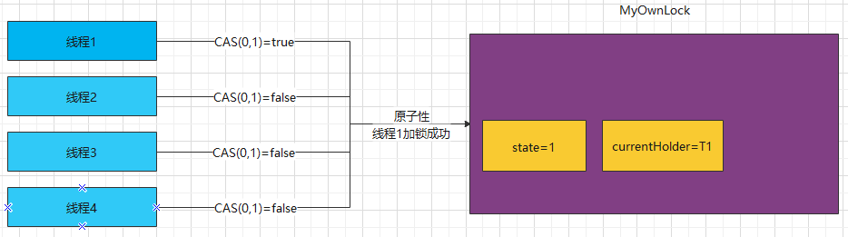 加锁流程图.png