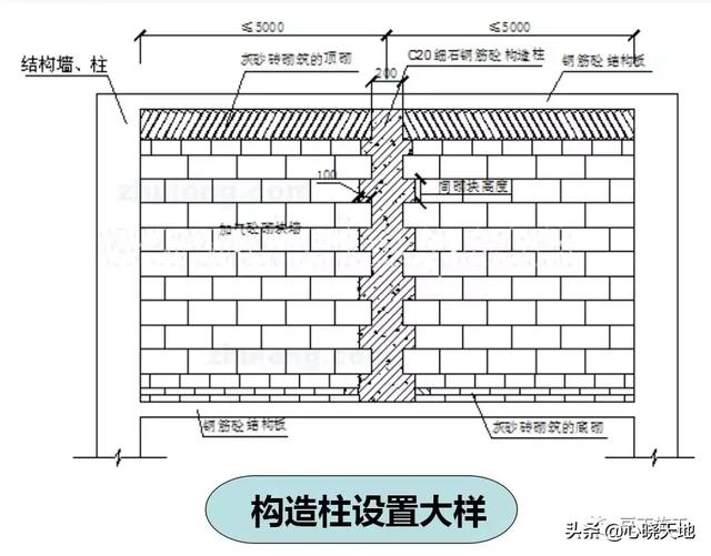 标砖50墙的砌法结构图图片