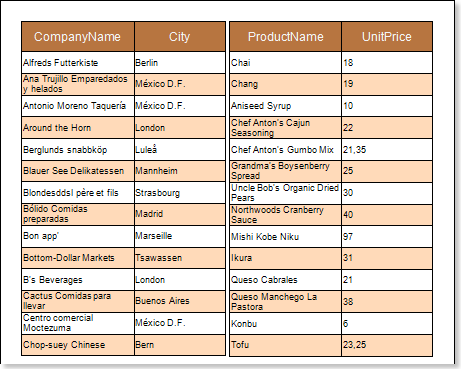 Report Builder Stimulsoft Reports User Manual: Side by Side Reports