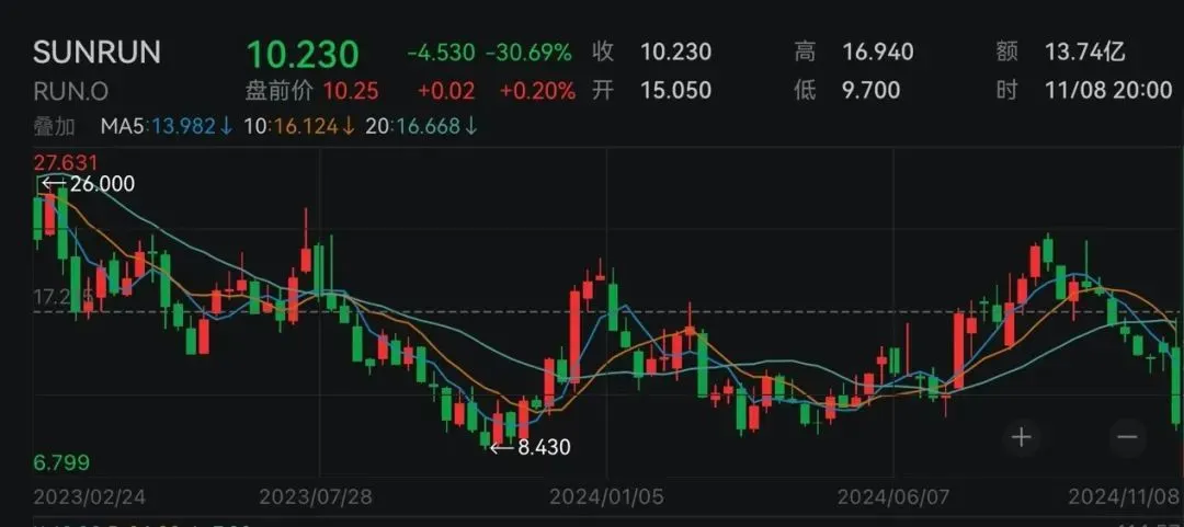 隆盛策略正规炒股恒生科技指数跌4.19%，中芯国际跌近8%