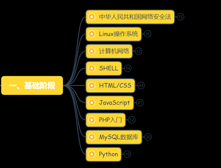 收录是啥_收录什么意思啊_2024百度收录规则