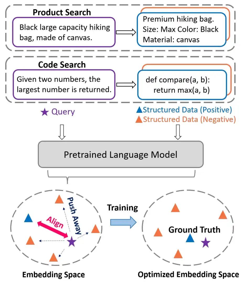 从0到精通,读懂这一篇就够了,RAG:检索增强的前世今生_colbert rag-CSDN博客