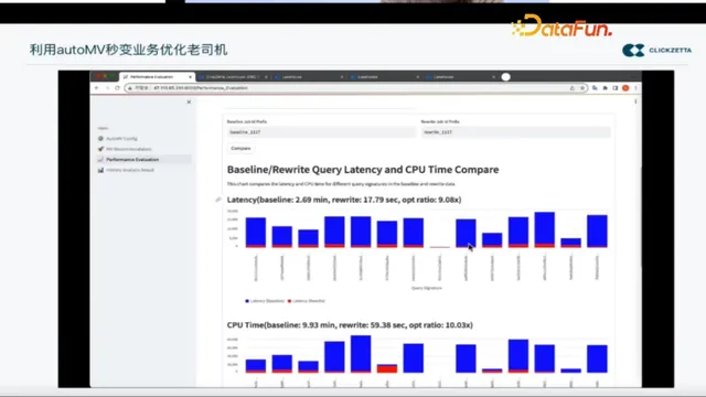 重塑数据架构：云器Lakehouse如何简化组装式架构实现性能与成本的精益平衡