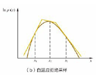 新知图谱, 机器学习采样方法大全 | 洞见