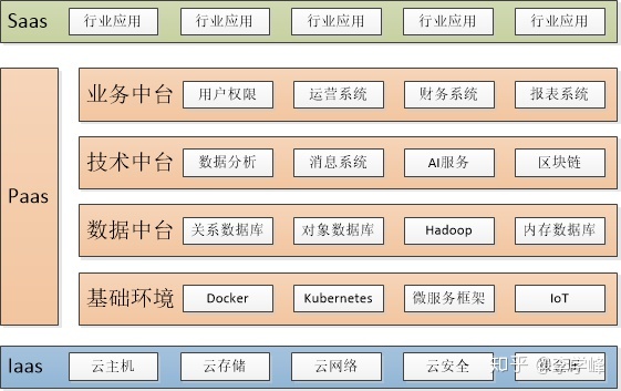 openstack基本命令小结