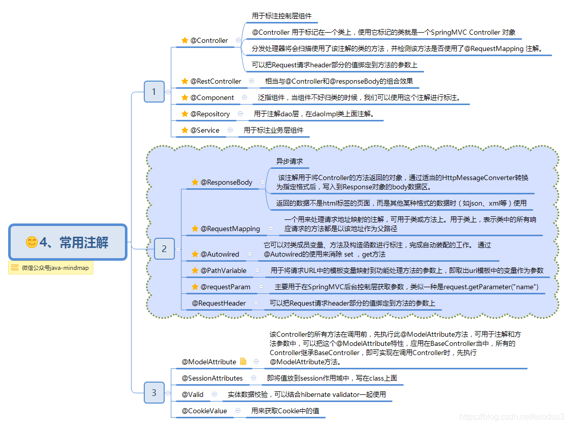 尚硅谷Spring学习笔记（1）-- Spring基础知识_java_05