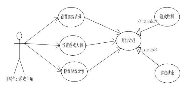 基于Java的超级马里奥（超级玛丽）游戏的设计与实现