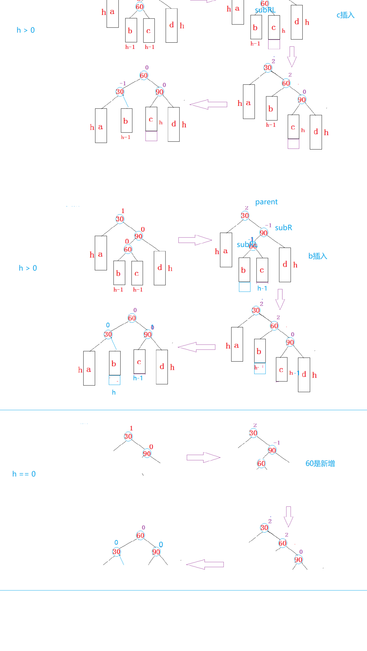 AVL树_父节点_12