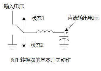 转换器