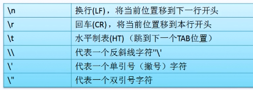 2-7、转义字符