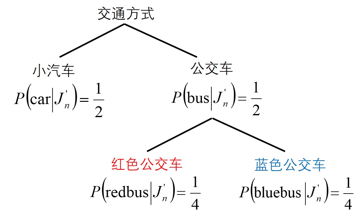 Stata：嵌套Logit模型(NestedLogit)