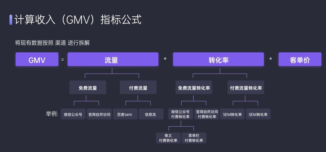 私域流量知識圖譜營銷資源002期互聯網知識圖譜一圖帶你搞懂互聯網