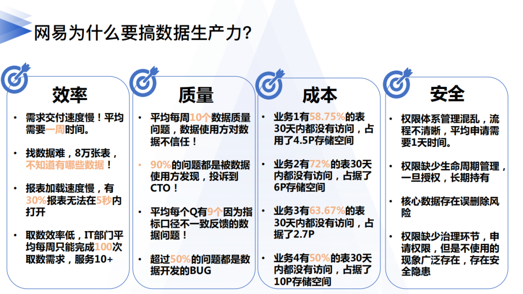 ca4d2f713cc5aed5adc31da2286123eb - 李卓豪：网易数帆数据中台逻辑数据湖的实践