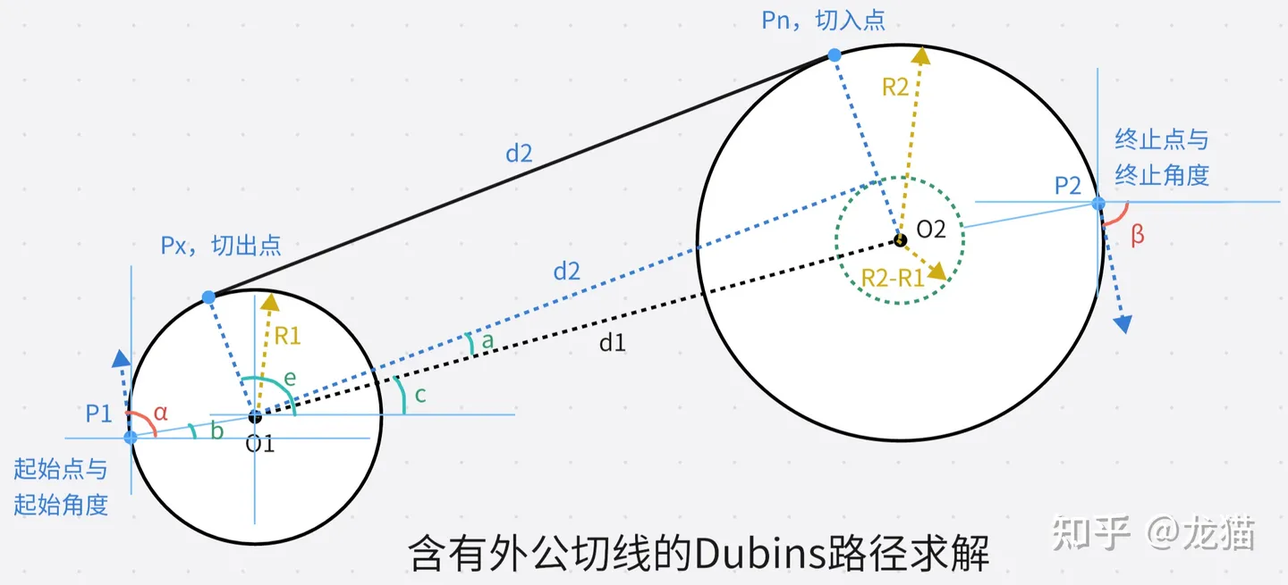 【路径规划】Dubins路径