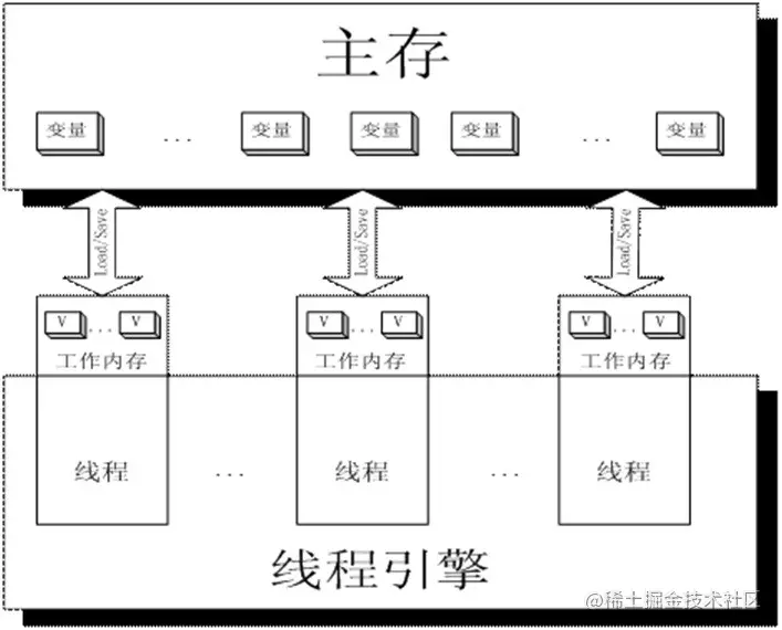 解析JVM内存模型：一文带你深入理解JVM内存模型