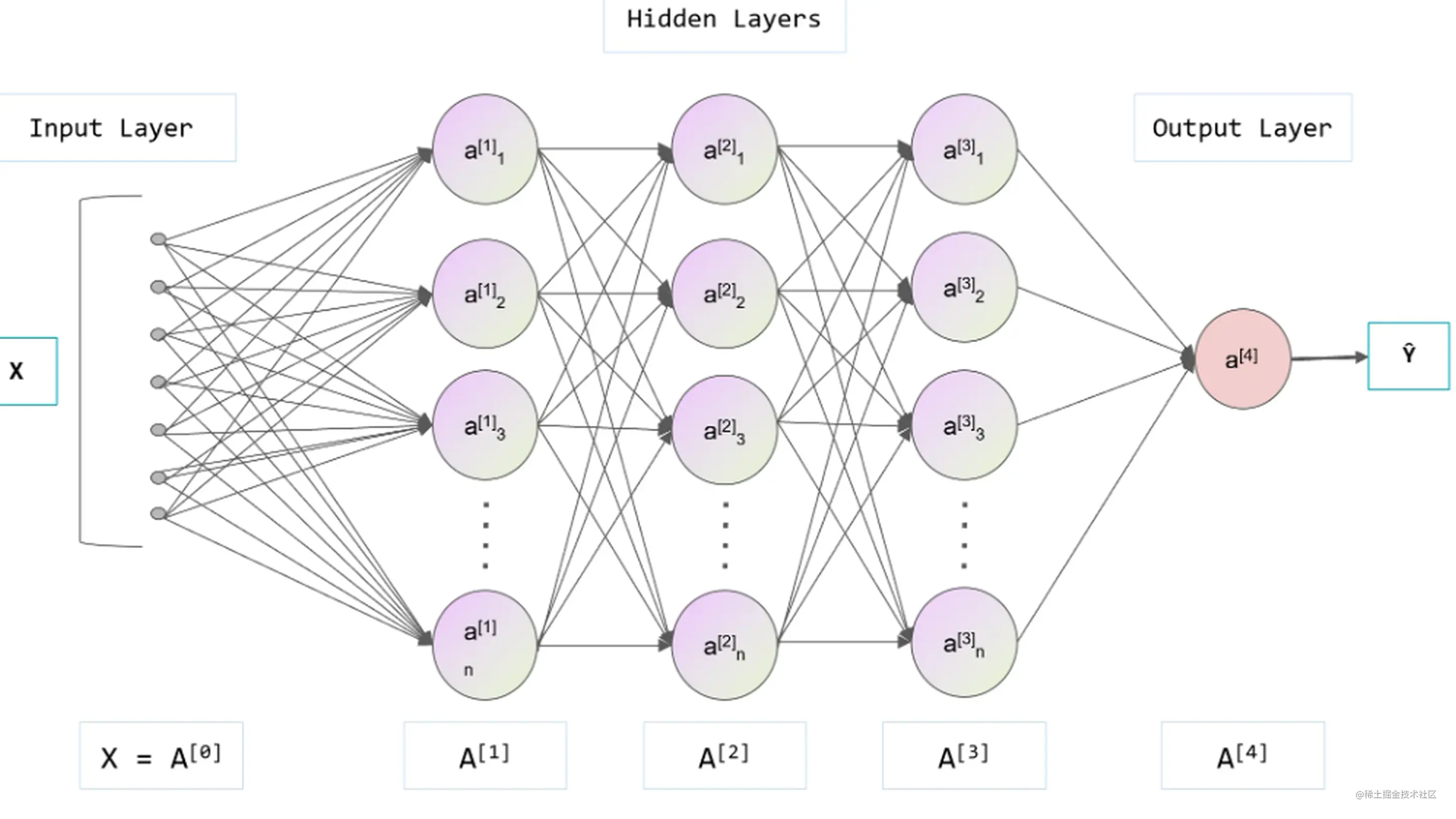 Pytorch 构建神经网络_pytorch搭建神经网络-CSDN博客