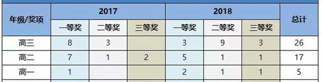 Java数学竞赛的名次情况_2018年北京数学奥数竞赛成绩分析，名单背后的秘密