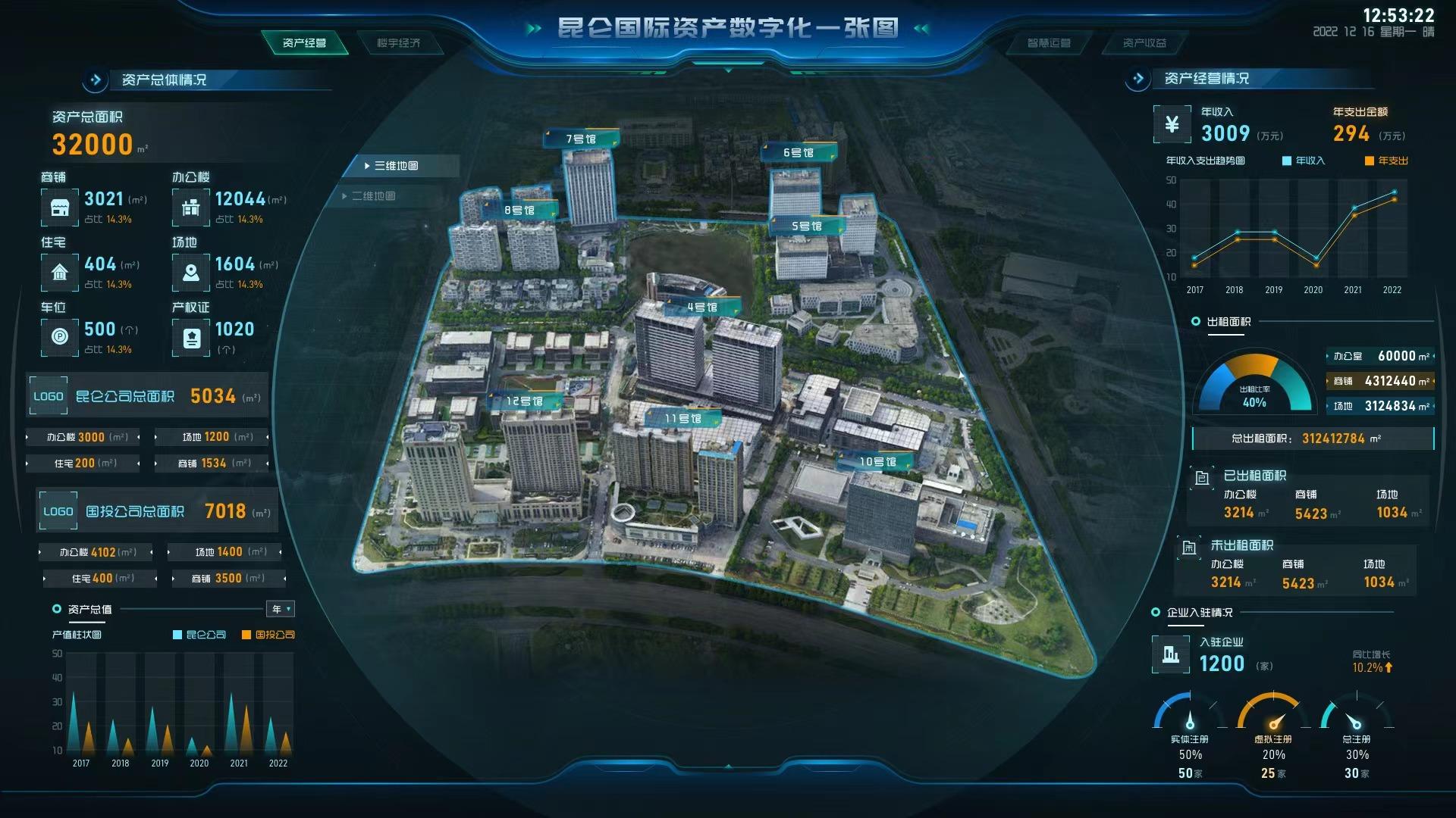 数字孪生,怎么可以少了gis(地理信息系统)开发.