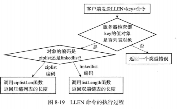 Redis-数据结构与对象_redis_11