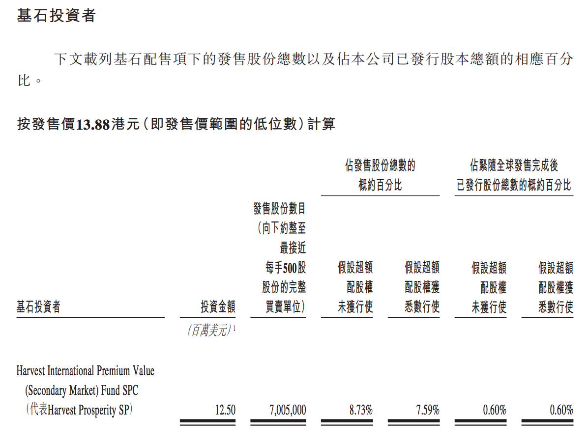 招股书出错的安能物流：有股东提前退出，1名基石能否顶住局面？