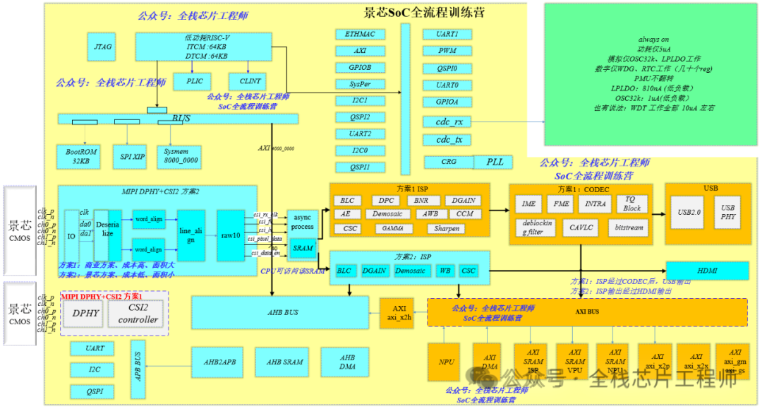 UVM寄存器模型——手写Ralf问题debug