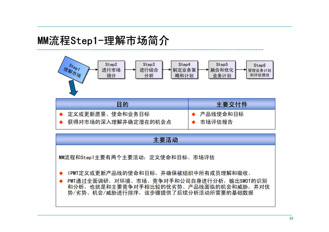 华为IPD全流程管理-CSDN博客