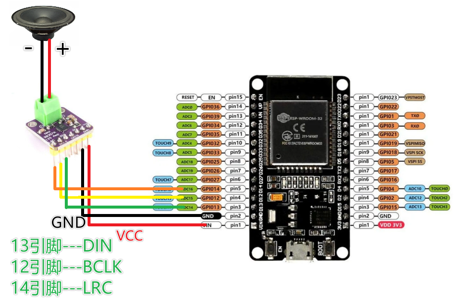 十四、ESP32播放音乐