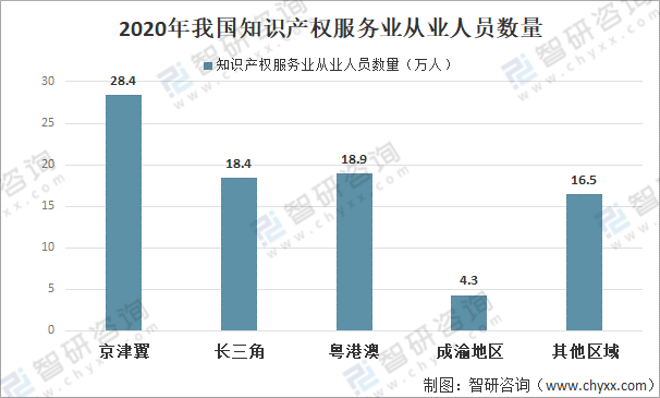 年中国知识产权服务从业人员数 营业收入及发展前景分析 图 普通网友的博客 Csdn博客