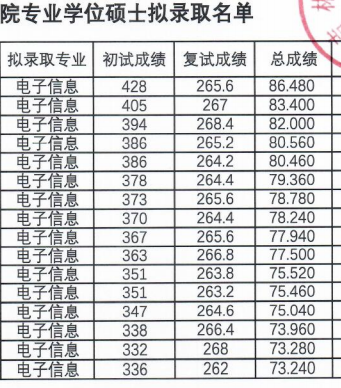 985分数线仅310，还收调剂！吉林大学软件专硕爆冷？