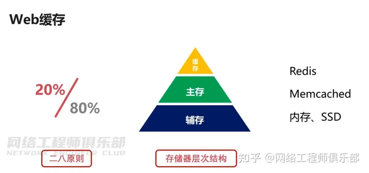 36张图详解网络基础知识