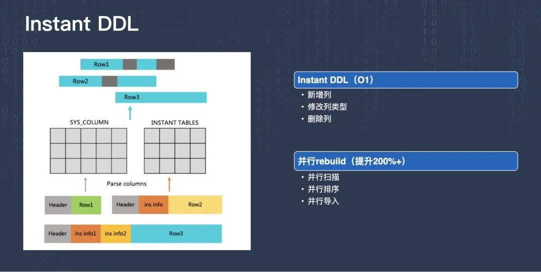 ca5e8d2b9c61823869faa5c6785c3f44 - 腾讯云原生数据库TDSQLC架构探索和实践