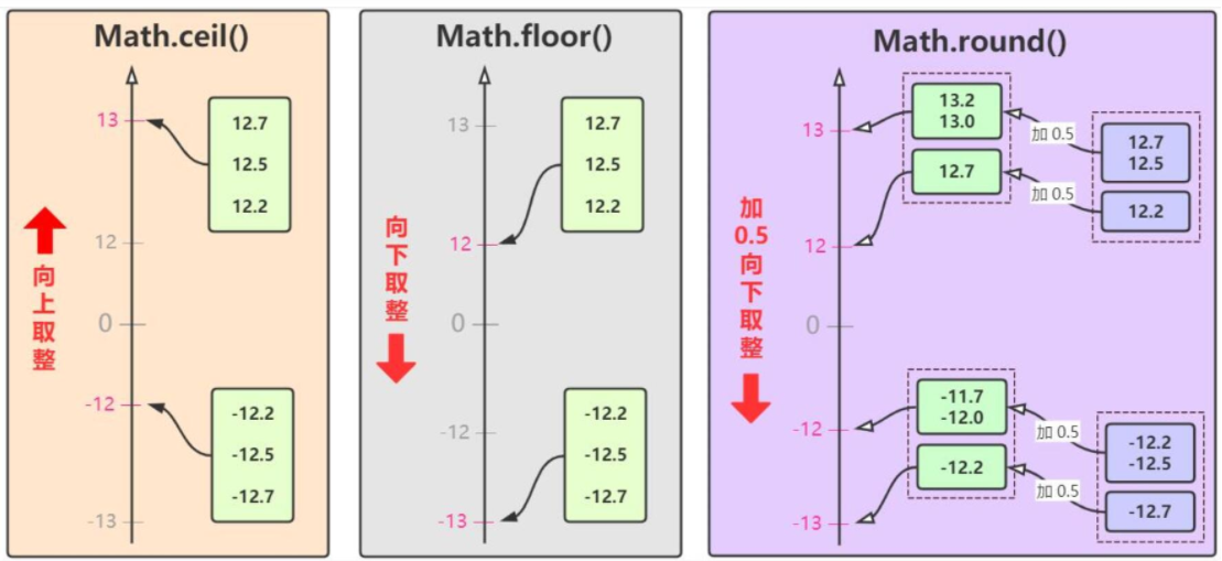 揭秘ceil函数的数学取整奥秘:从概念到应用