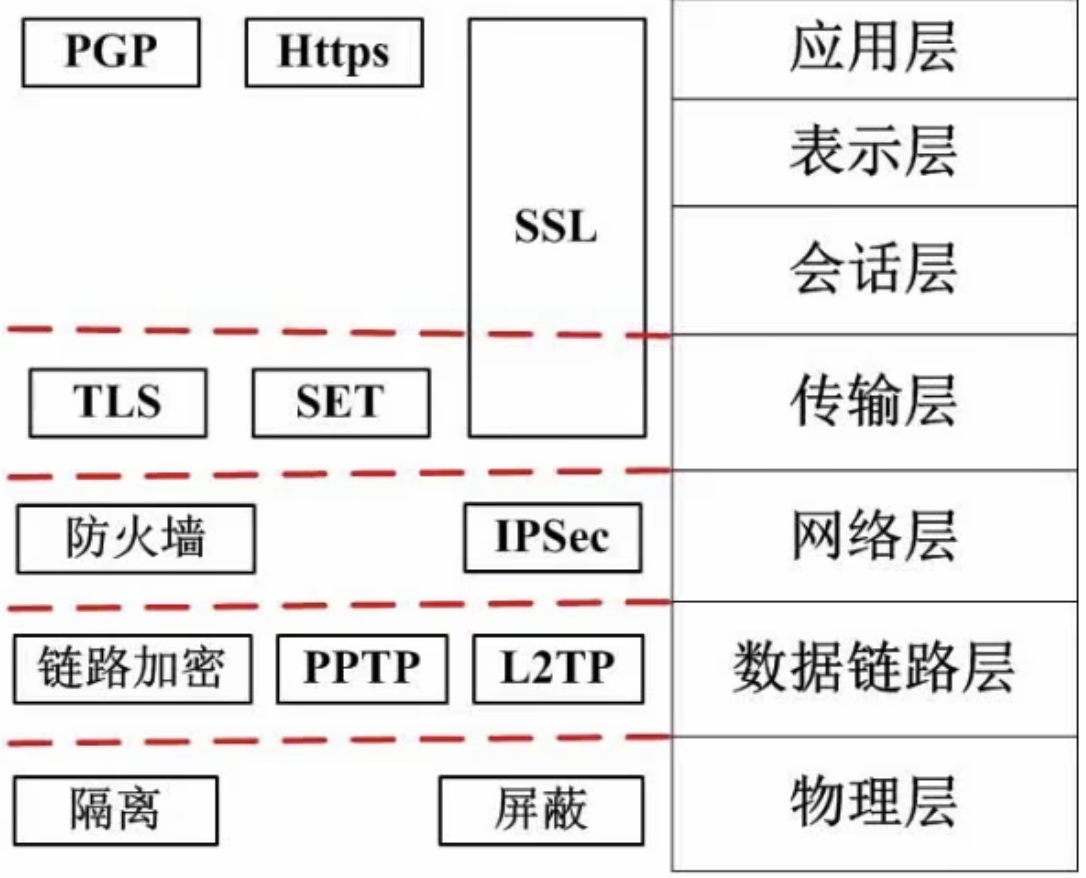 安全保障