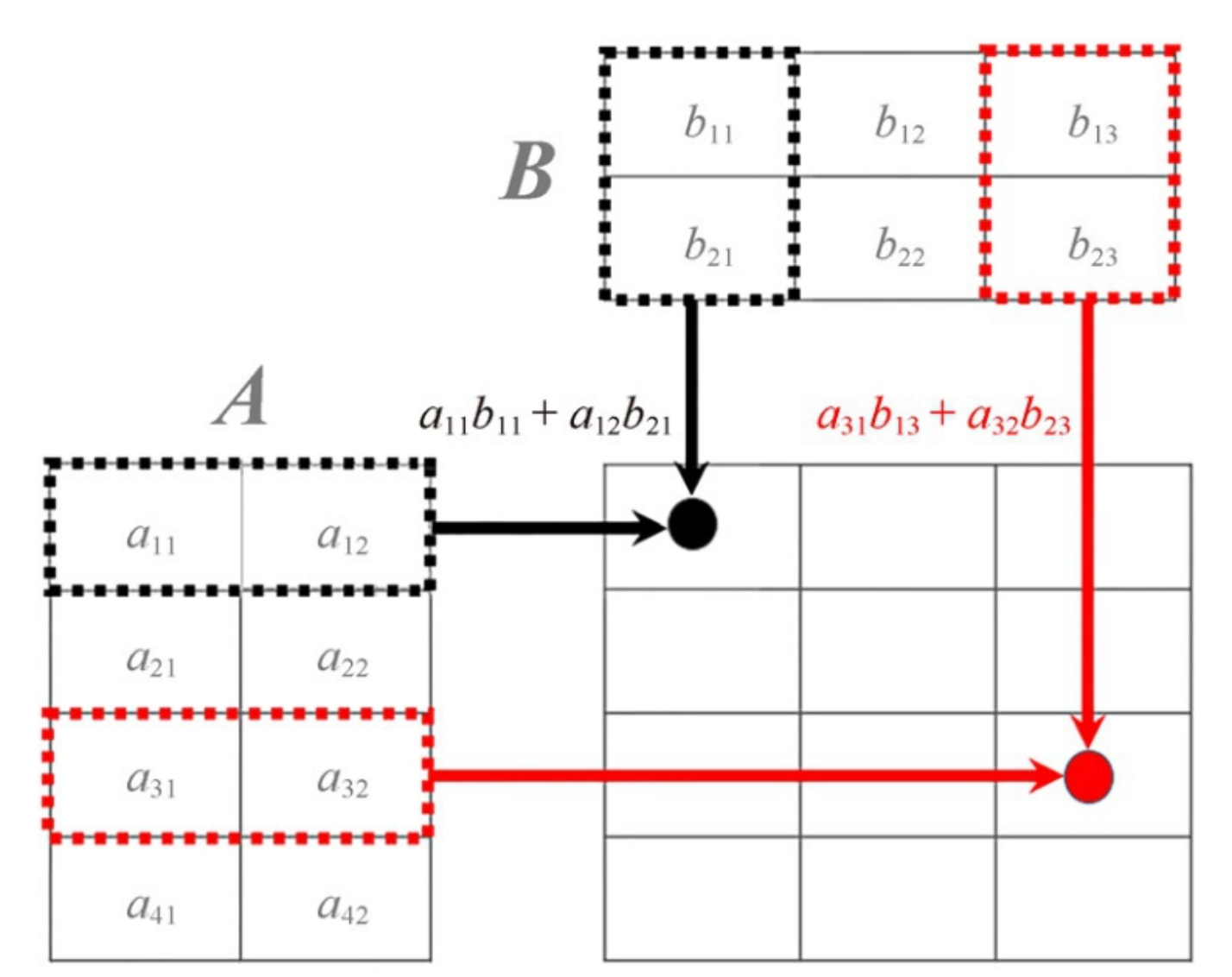 Python库学习(九):Numpy[续篇三]:数组运算