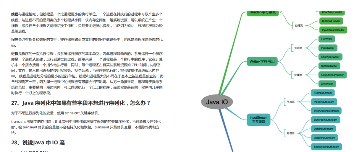 GitHub上已获赞百万！阿里架构师10年磨一剑打造的Java面试小抄（2021版）开源分享