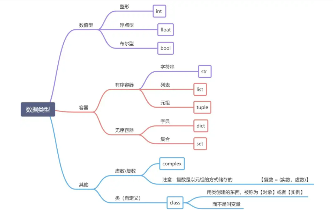 Python零基础从小白打怪升级中~~~~~~~入门